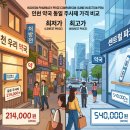 대산프라자약국 네이버블로그