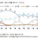 동률 이미지