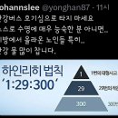 하인리히 법칙 이미지