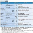 EQ900 차량제원표 / 에쿠스VI 와 비교 이미지