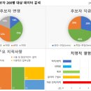 레퍼첵앤커리어
