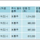 (주)아이오케이컴퍼니 이미지