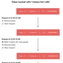 시스템디자인 이미지