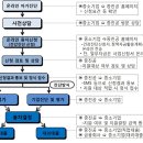 중소기업진흥공단 정책자금융자 이미지