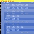 슈퍼맨크리닝 | 비발디파크 렌탈샵 추천 슈퍼맨 스키장 셔틀버스, 장비 의류 렌탈 후기