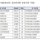 모두가 행복한 통신 이미지
