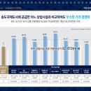더샵통로약국 이미지