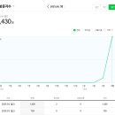 해외에서 블로그 키우기 | 2달차 현황 | 애드포스트 달성 후기