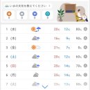 대원어린이공원 | [Tour] #180.마이리얼트립 어린이 도슨트 후기, #81.일본국립과학박물관/ 비오는 봄날 다시 한 번!
