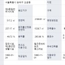 오금역 2번출구 후면 이미지