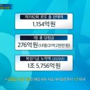 세븐일레븐신호영광점 | 로또 1183회 1등 당첨번호 ‘4·15·17·23·27·36’…13명 1등에 약 21억씩! 전국 당첨지역 총정리...