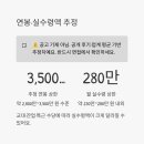 대상(주)천안공장