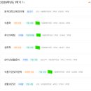 방송통신대 앞 | 한국방송통신대 3학년 편입 후기(직장인 자격증 준비 현실 전략)