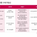 롯데캐슬몰운대아파트1단지 이미지