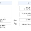 2010년 달라진 보육료 지원 !! 이미지