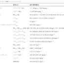 D00789 티스토리