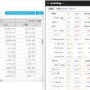 주책스 1기 4번째 모임 후기