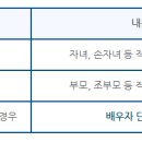 오진수세무회계사무소 이미지