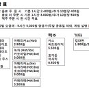 라스베가스게임장 이미지