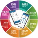 진심 종합관리 이미지