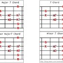 두개만 외우면 코드 144개를 마스터할 수 있는 매직다이어그램(내용출처: Acoustic Guitar...& Me | 말도안돼) 이미지