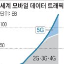 4차 산업혁명을여는 5G시대/빅테크기업의 독점논란19.12월 이미지