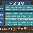 백승학행정사 공인중개사사무소 네이버블로그