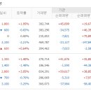 제이와이피