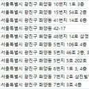 기독필치과 네이버블로그