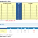 [2026 기타큐슈] 기타큐슈 2박3일 일정짜기(청주-기타큐슈 에어로케이 항공)