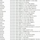 e-서울이비인후과의원 이미지