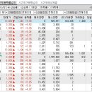 2023년 11월 17일 시간외 특이종목 이미지