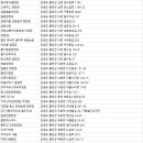 용가리쌤 야영장 이미지