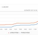 센트라우스(아) 이미지