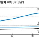 [글로벌 현장] 홍콩·동남아 식탁에 '한국산 농산물' 열풍 이미지