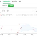 꿈나무연합소아청소년과의원 이미지