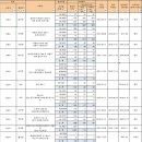 양덕동374 이미지