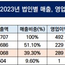 장남-2 이미지