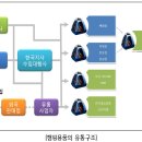 캠핑용품 가격과 소비자 인식조사 이미지