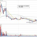 (방산주테마)-유니모씨앤씨 +10.48% 이미지