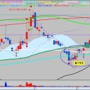 [신호] 60분 상한가 신호 (블루 다이아몬드 신호) 이미지