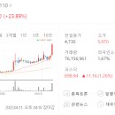 에코플라스틱(주) 이미지