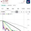 (주)메드앤텍 네이버블로그