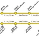 구불2길(햇빛길) 이미지