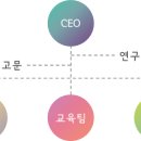 [안내] (주)인바스켓 조직 구조 소개 이미지