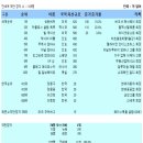 2008년 포브스 선정, 세계의 부자들 이미지