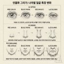 생생한 표현 인물화 | 나이별로 얼굴을 그리는 인물화 기술