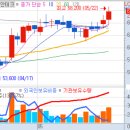 (주)유티아이 이미지