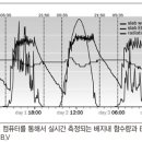 수경재배 - 배지내 EC와 pH 및양분의 모니터링(3) 이미지