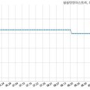 (주)상상인인더스트리